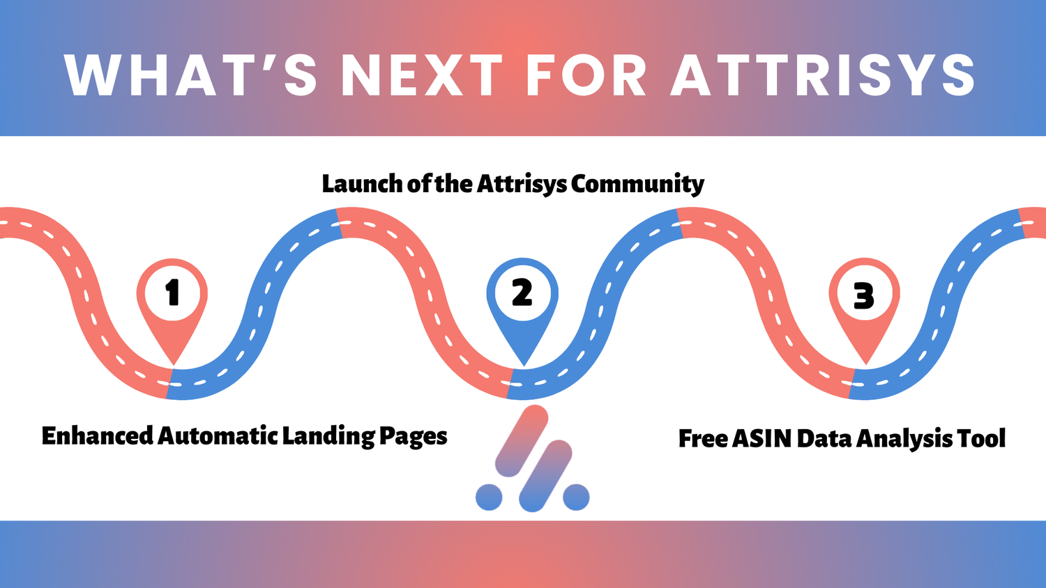 What’s Next for Attrisys: Upcoming Features to Watch